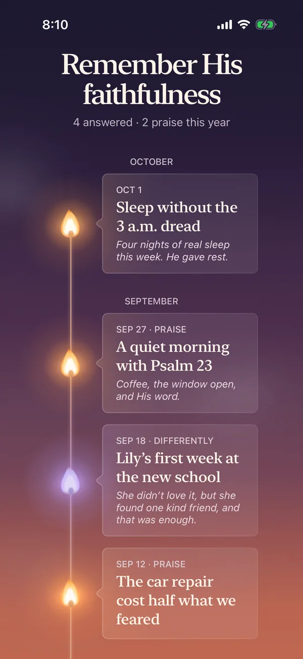 Remember His faithfulness: answered prayers month by month